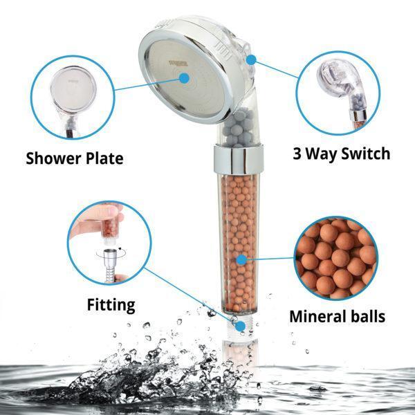 High-Pressure Eco Water Spa Shower Head - MomyMall