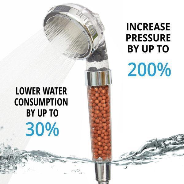 High-Pressure Eco Water Spa Shower Head - MomyMall