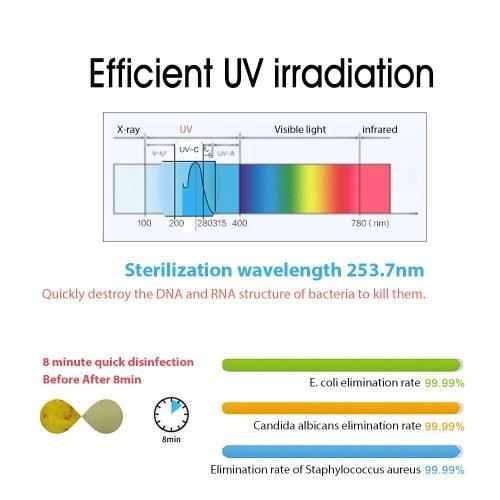 UV Sanitizer Box Ultraviolet Disinfection Lamp Sterilizer